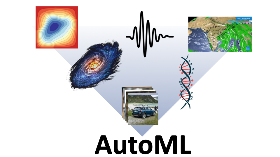 NAS-Bench-360: Benchmarking Neural Architecture Search on Diverse Tasks paper illustration