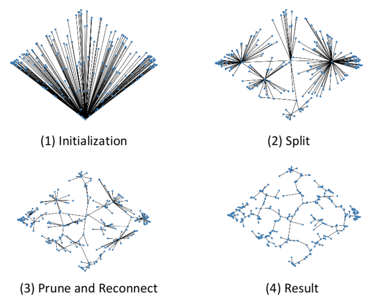 Mathematical Reconstruction of Patient-Specific Vascular Networks Based on Clinical Images and Global Optimization paper illustration